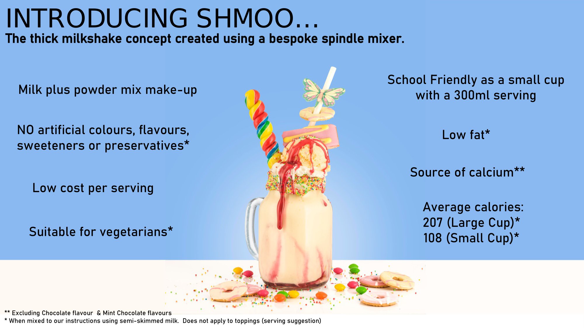 Shmoo prezentace