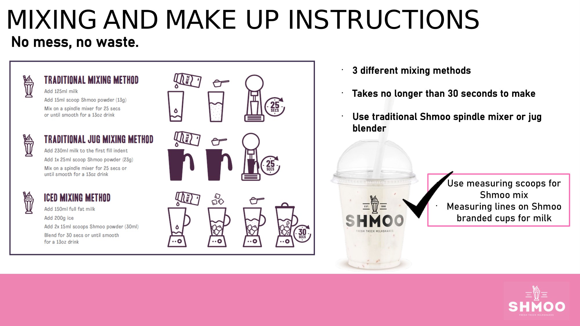 Shmoo prezentace